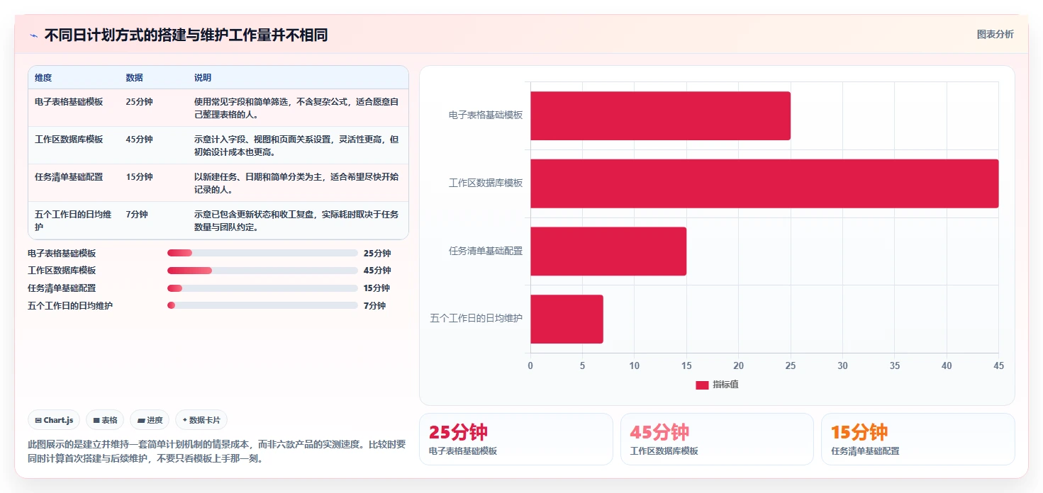 2026年效率神器：6款日工作计划表 工具类表格全面对比