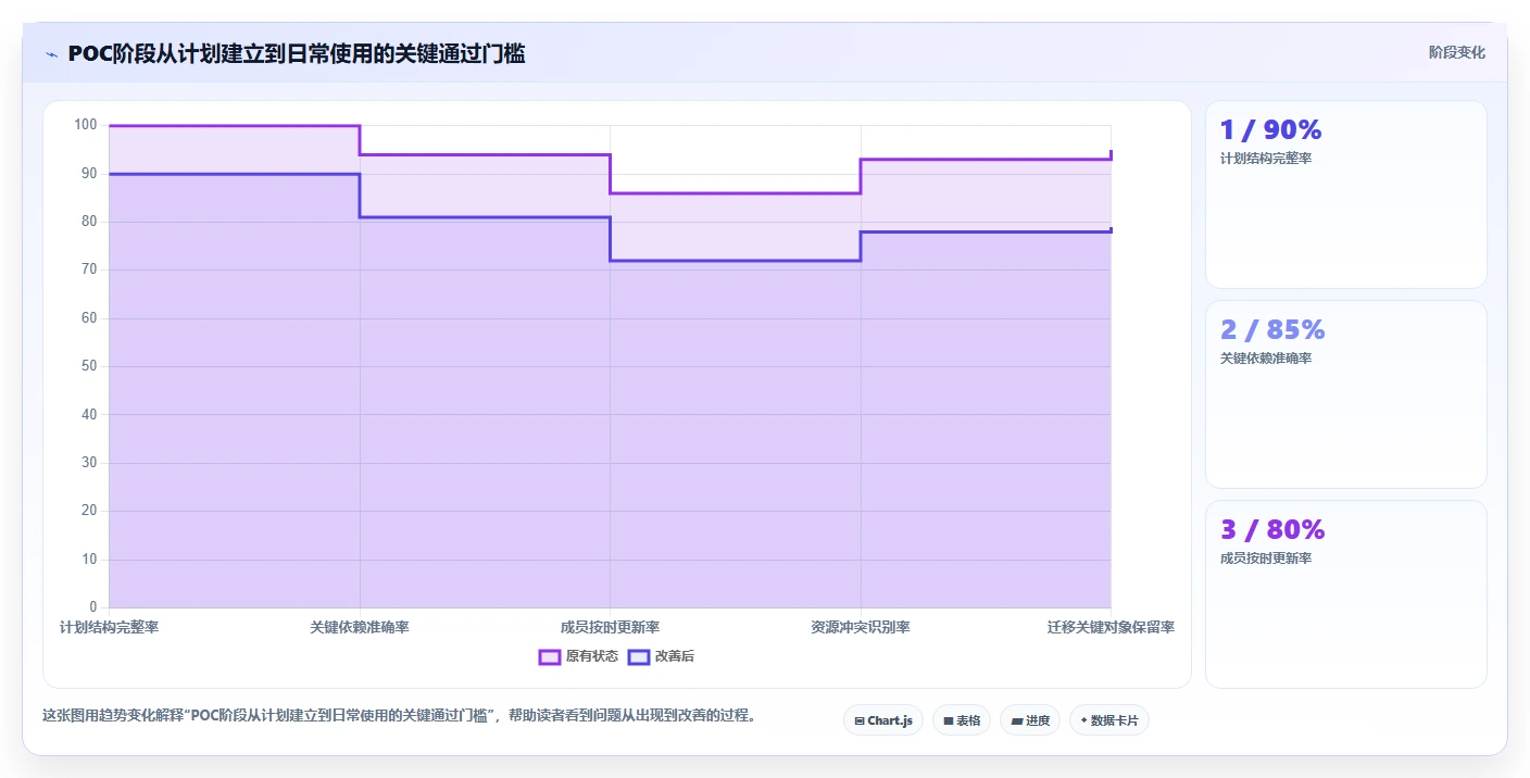 选择困难症?2026年带甘特图的项目管理工具选型指南