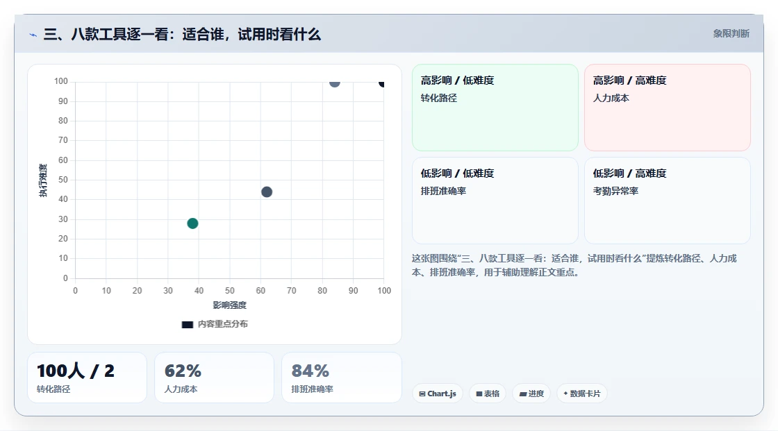 三、八款工具逐一看:适合谁,试用时看什么