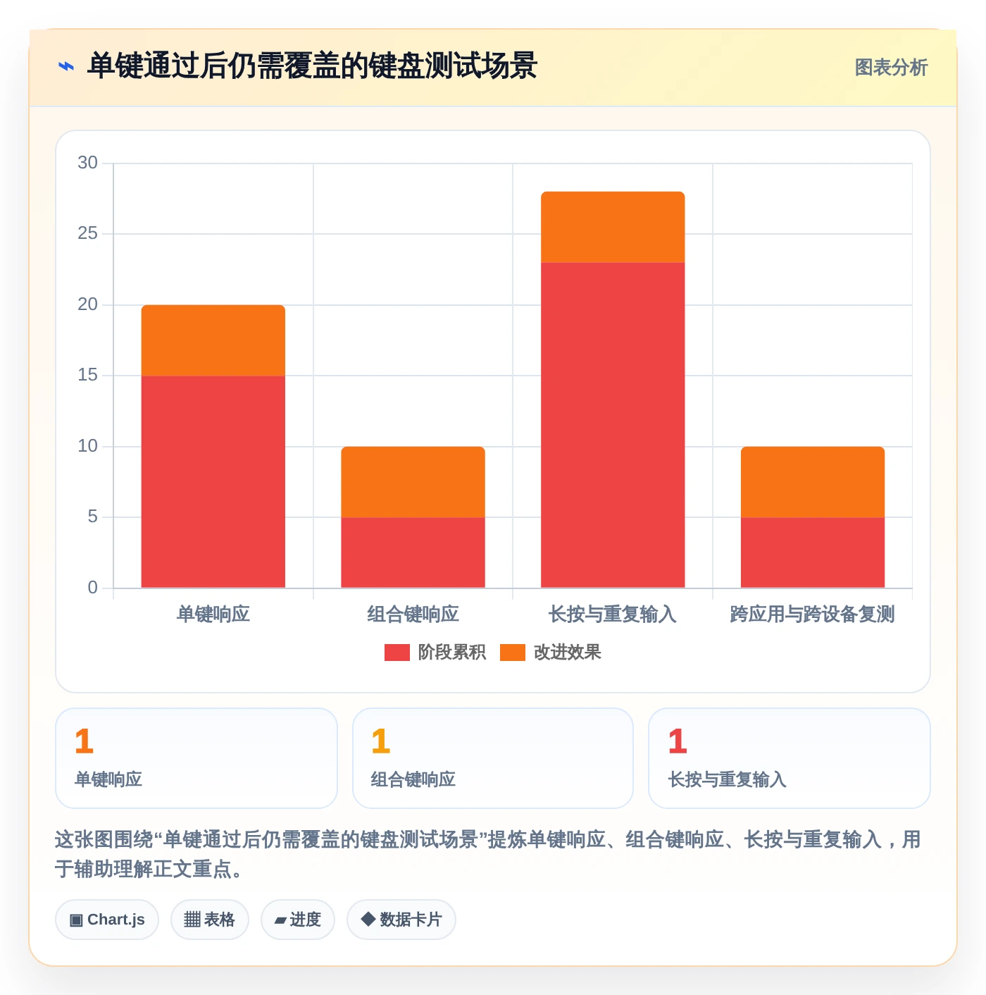 程序员必备：2026年最受欢迎的5款键盘检测工具在线测试软件盘点