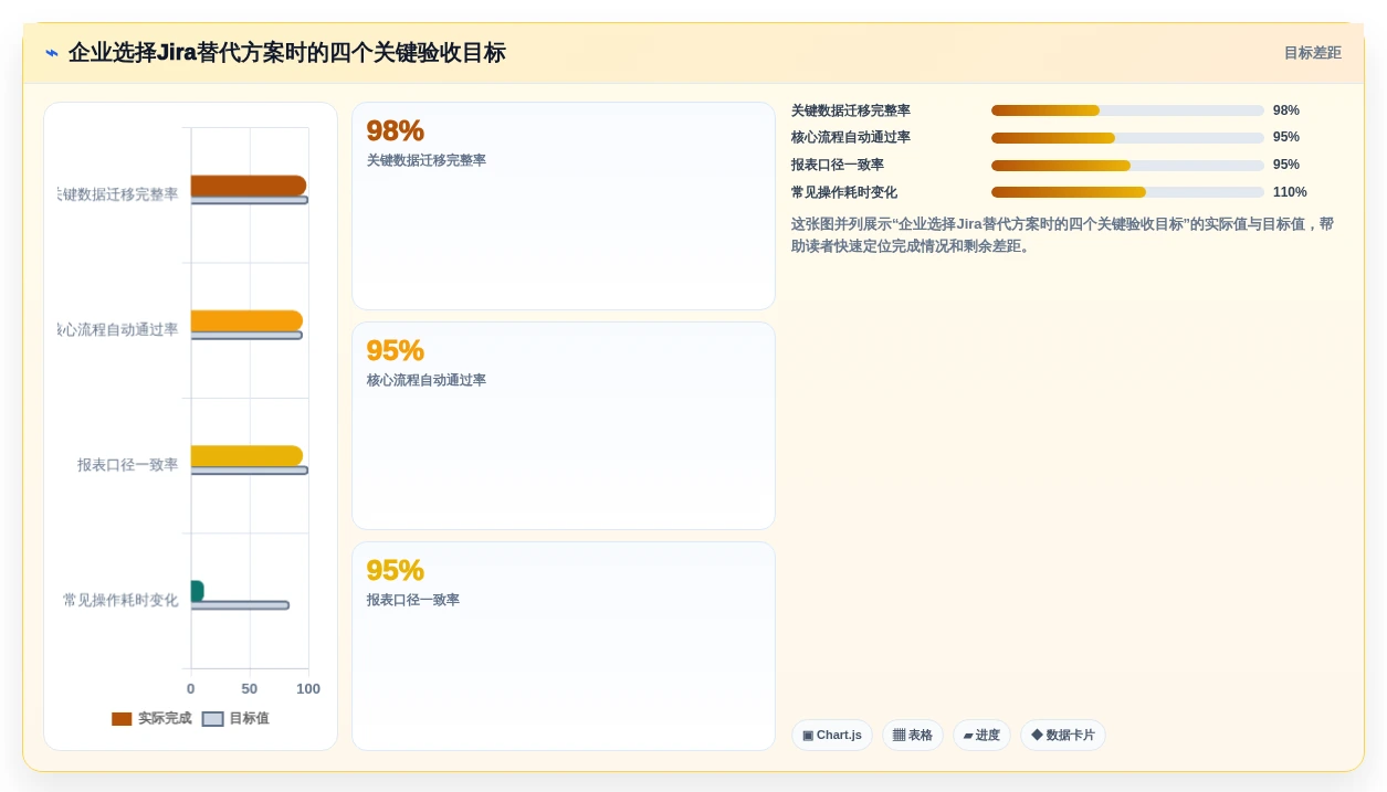 2026年企业级Jira替代方案评估:10款研发管理工具深度对比