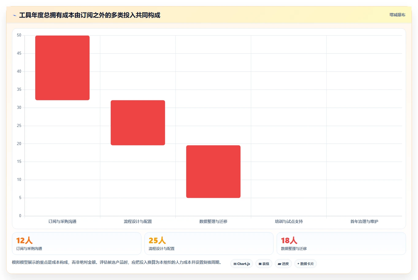 2026年项目管理工具选型指南：15款主流产品对比与适用场景分析