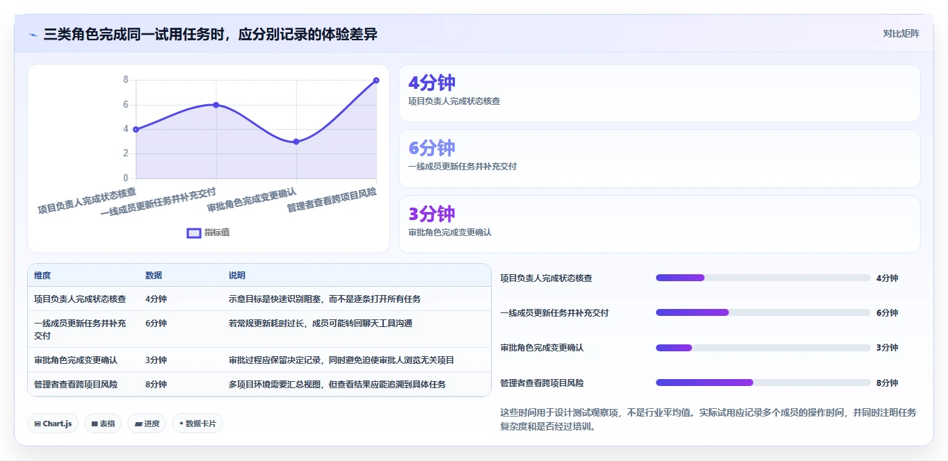 跨部门协作项目管理软件哪个好用？2026实测对比与选型建议