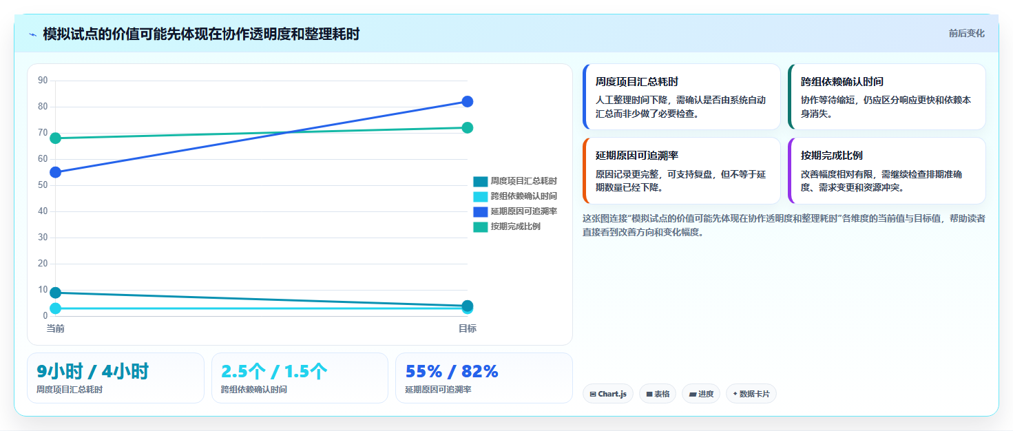 选对项目管理软件工具事半功倍:2026年6大热门工具深度对比