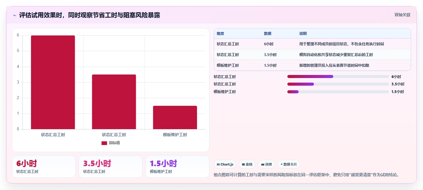 2026年适合初创企业的7款项目管理软件：从快速启动到规模化交付的选型指南