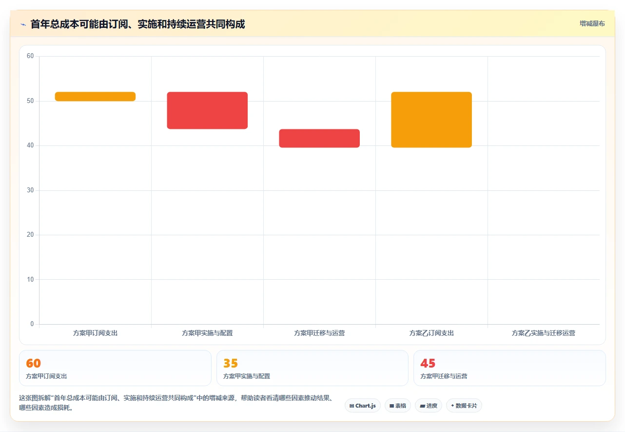 2026年研发项目管理系统选型指南：5款企业级工具深度对比
