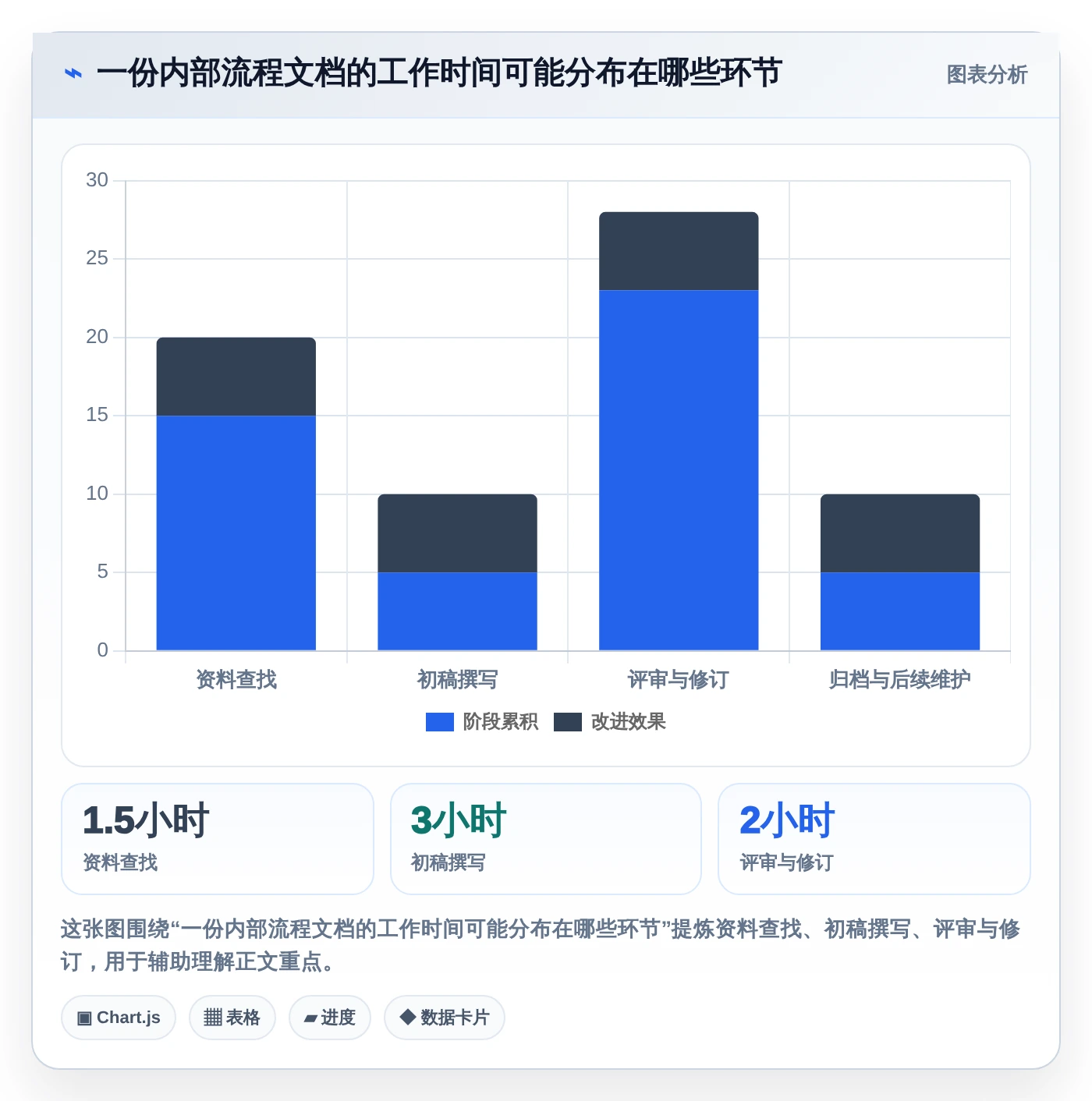 2026年最佳选择:6款高效做文档用什么软件工具全面对比