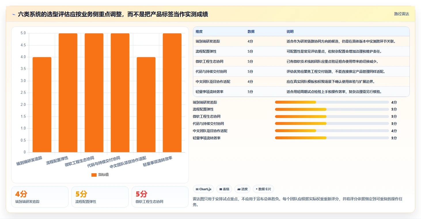 项目经理必看:2026年6款热门PingCode研发管理系统选型指南