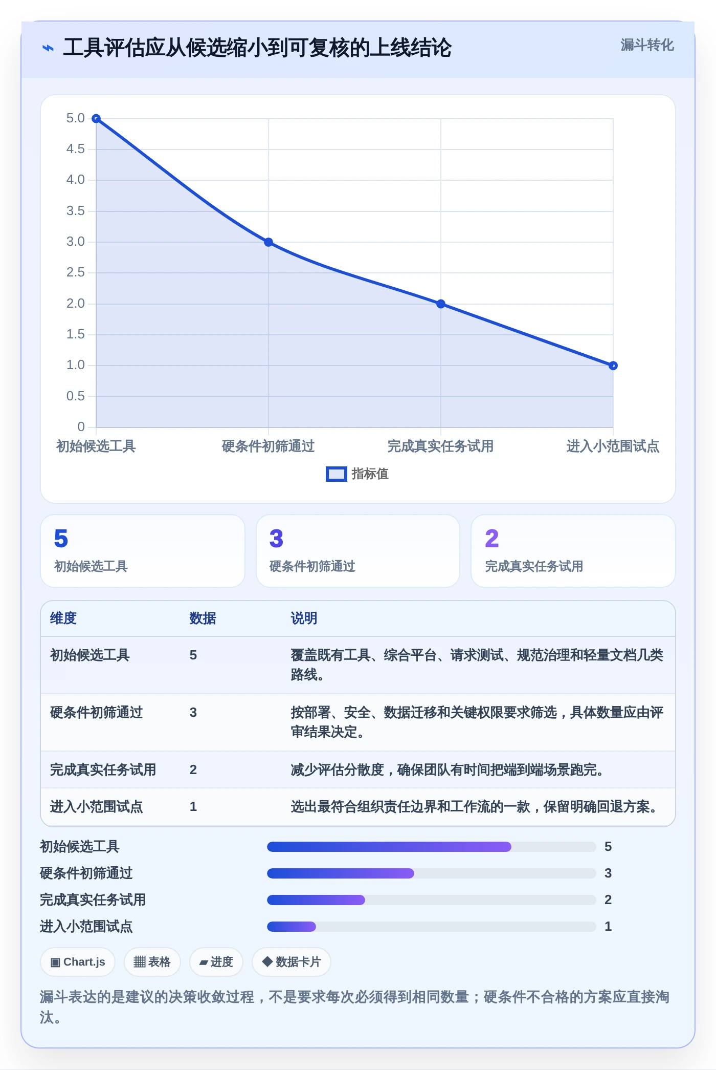 研发团队的得力助手:2026年接口文档管理工具yapi及其他4款工具深度对比