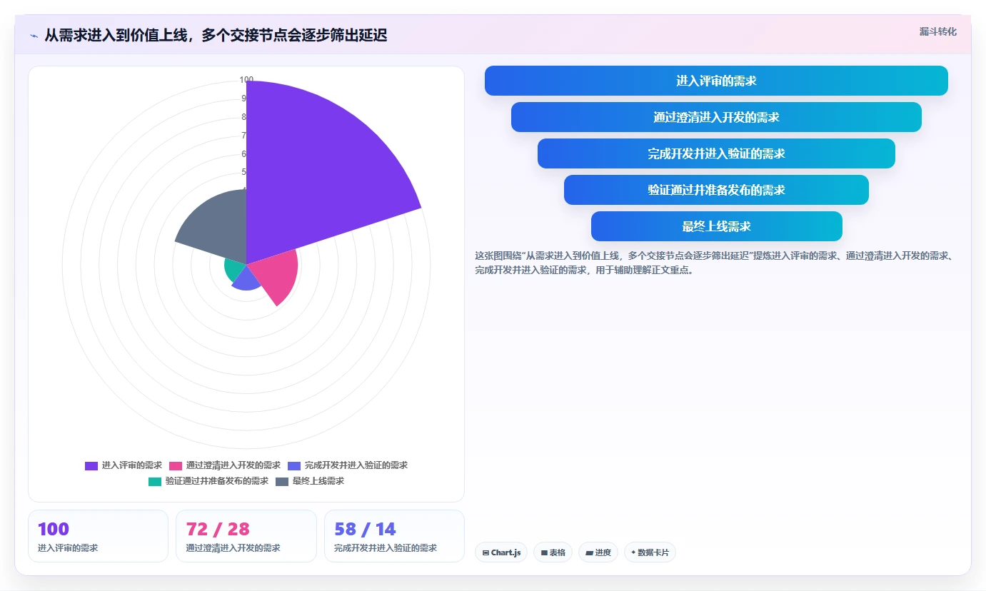 提升研发效率：2026年最受欢迎的5款敏捷开发管理软件盘点