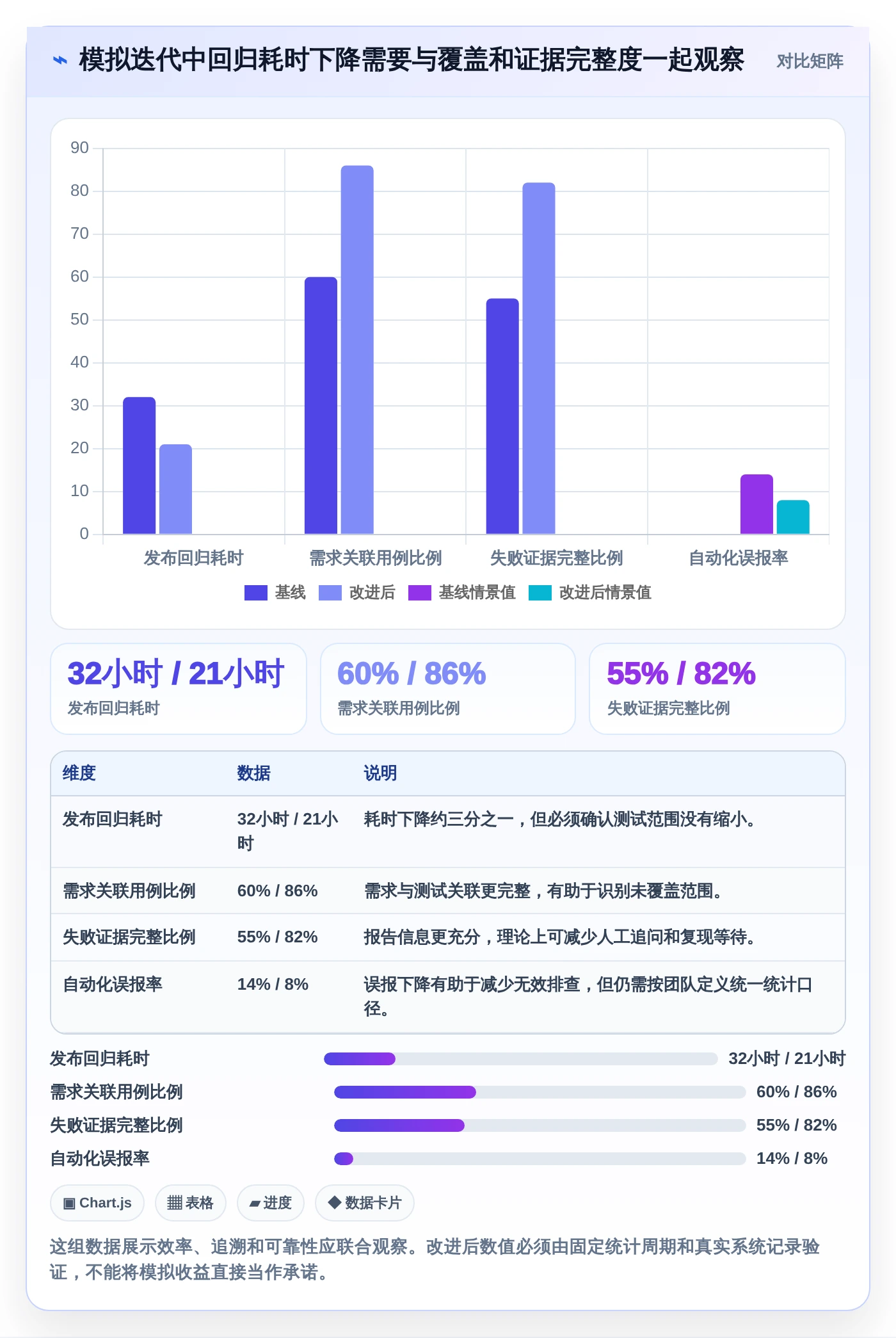 提升测试效率:2026年最值得关注的5款测试项目里使用了哪些工具如何使用的