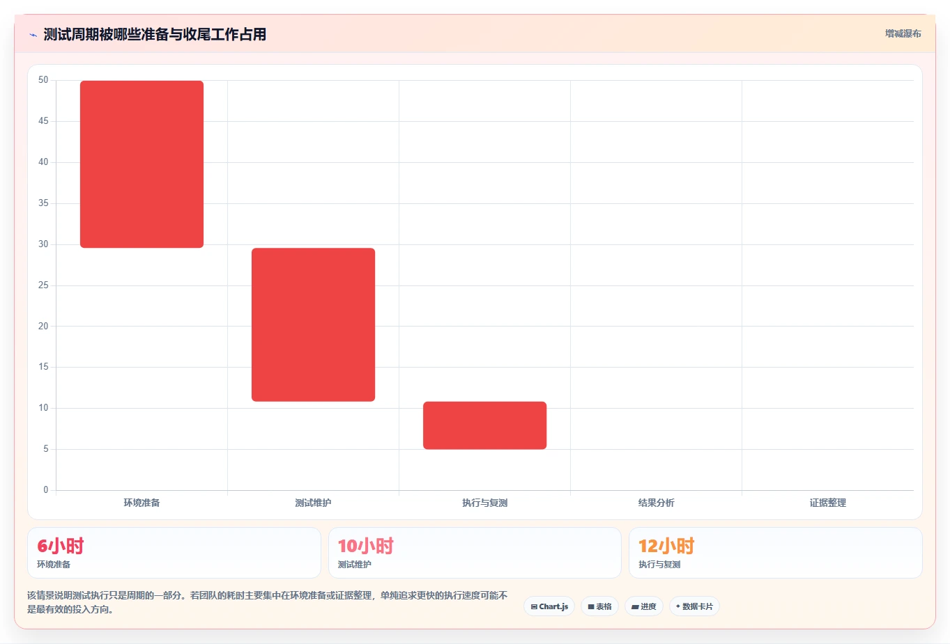 提升测试效率！2026年最受欢迎的5大功能安全测试工具对比