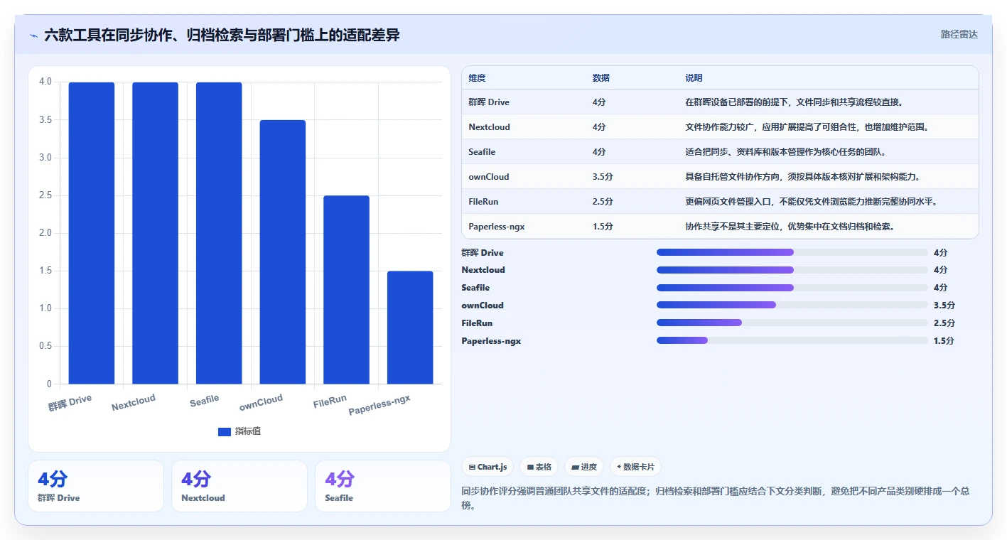 本地文档管理软件哪个好用？2026年最新6款工具深度测评