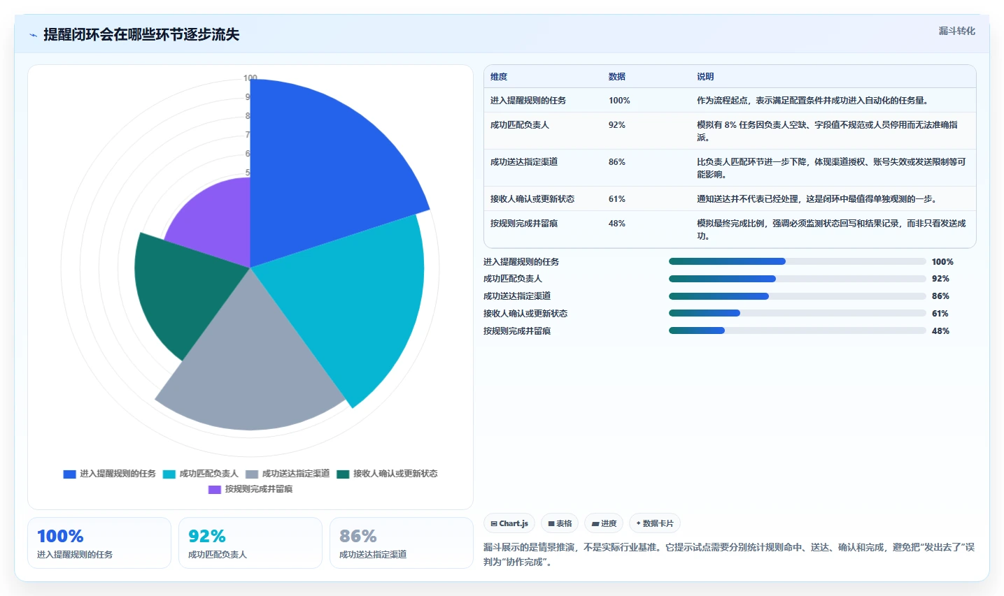解锁高效协作：2026年表格任务提醒工具选型指南