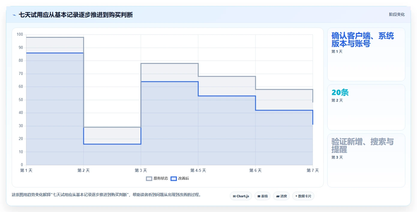 macOS待办软件选购指南:2026年8款热门工具全面评测