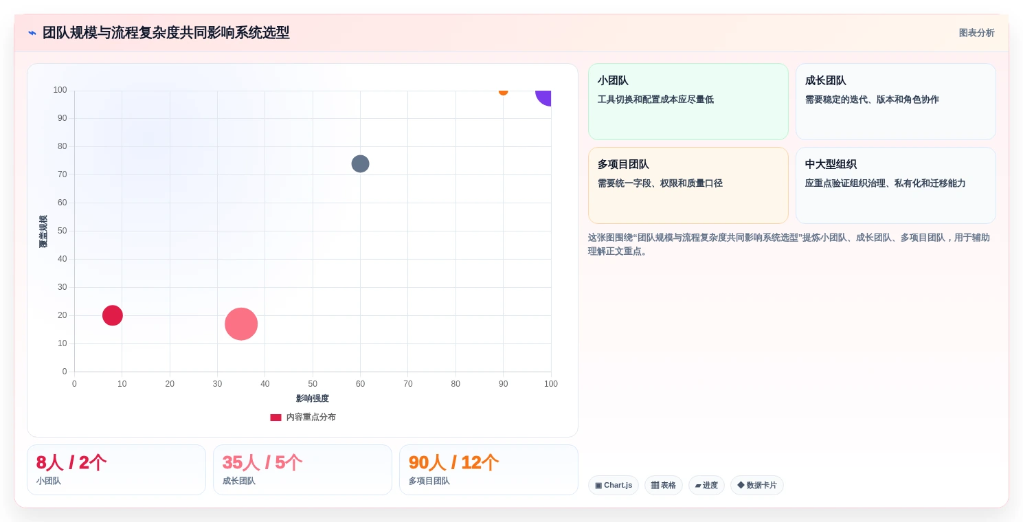 研发团队必备:2026年最受欢迎的5大测试bug记录系统推荐