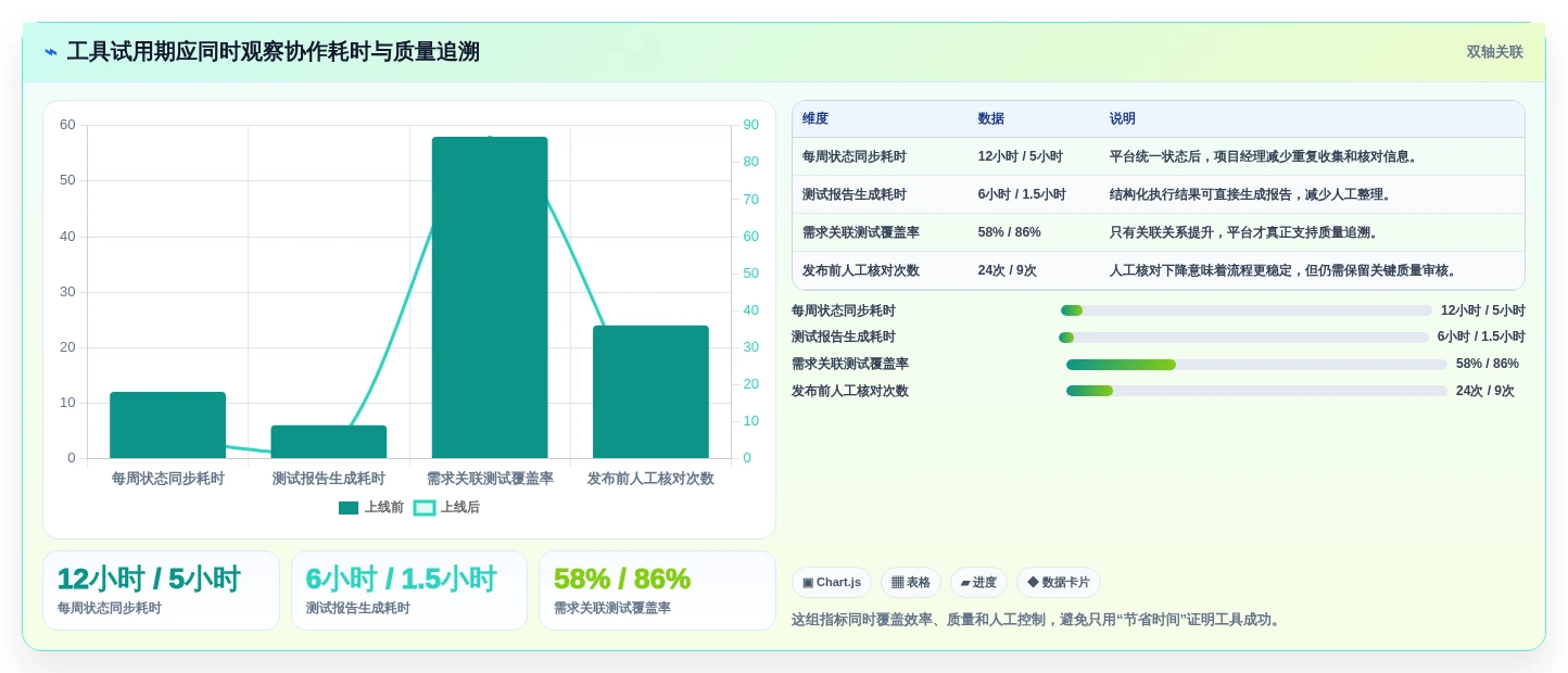 解锁高效研发:2026年最值得投资的6款管理测试工具推荐