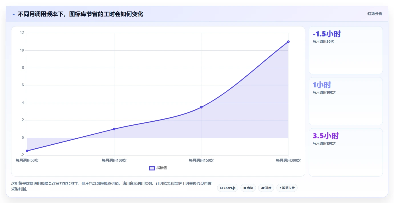 从入门到精通:2026年图标管理软件选型指南