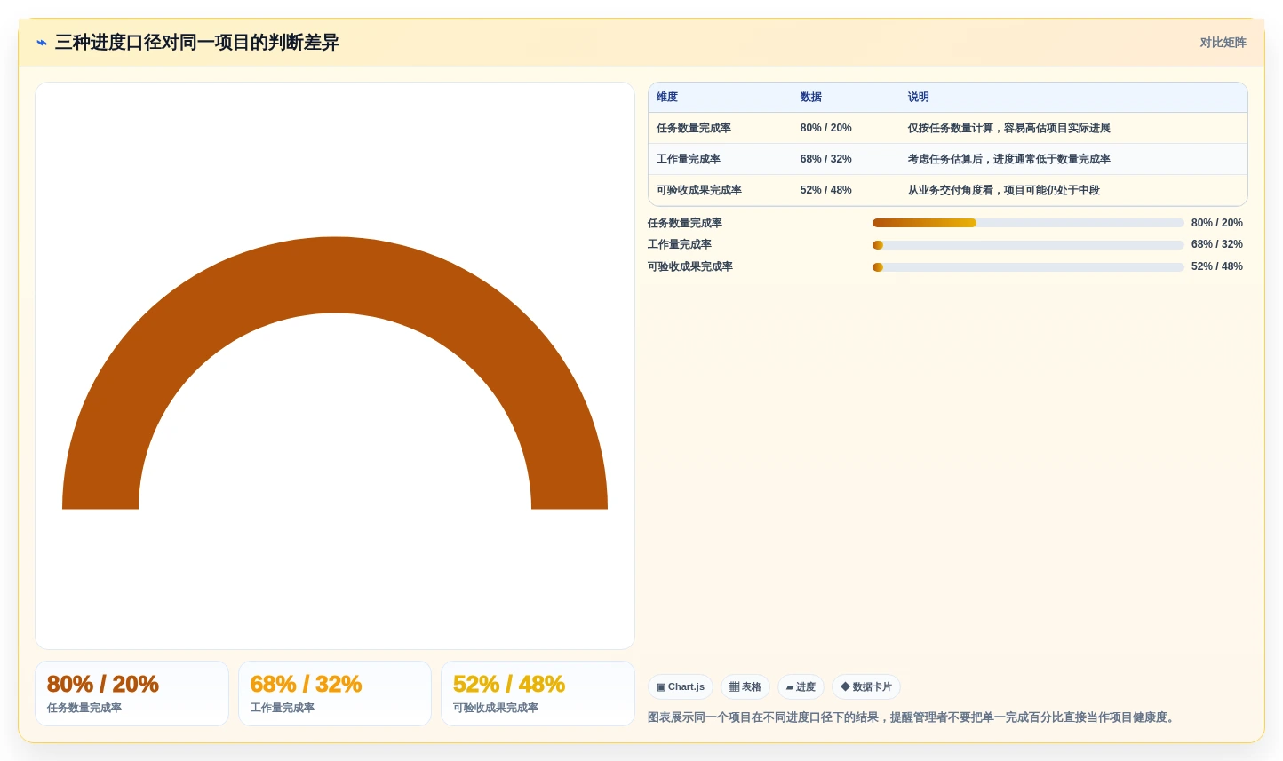 提升团队协作:2026年最受欢迎的5款适合工作任务管理计划进度的软件工具推荐