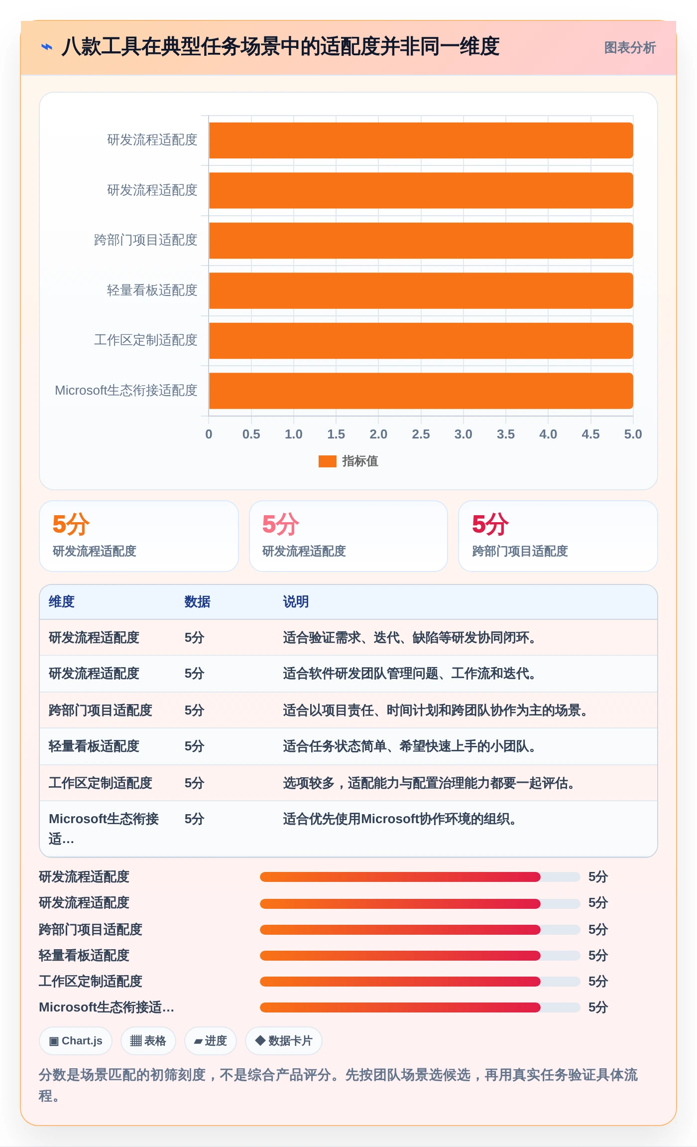 项目管理新趋势：2026年最受欢迎的8大任务计划列表工具盘点