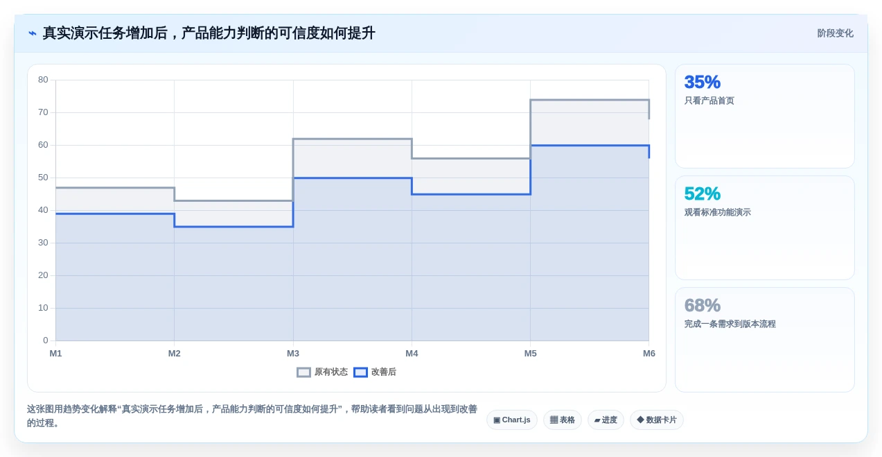 2026年产品管理系统测评：对比选型避坑+能力模型评分