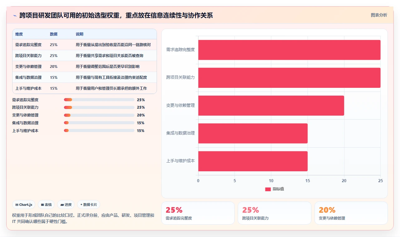 2026年跨项目协作好的需求管理系统哪个更高效?深度测评与选型指南