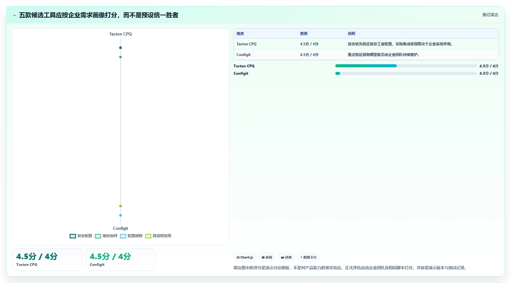 2026年个性化定制产品管理软件哪个最实用?五款工具对比与选型指南
