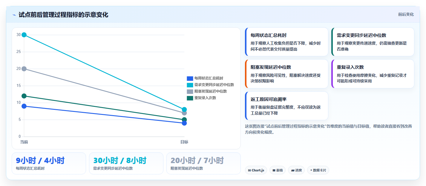 高效研发管理：2026年项目经理需要哪些软件工具？6大推荐