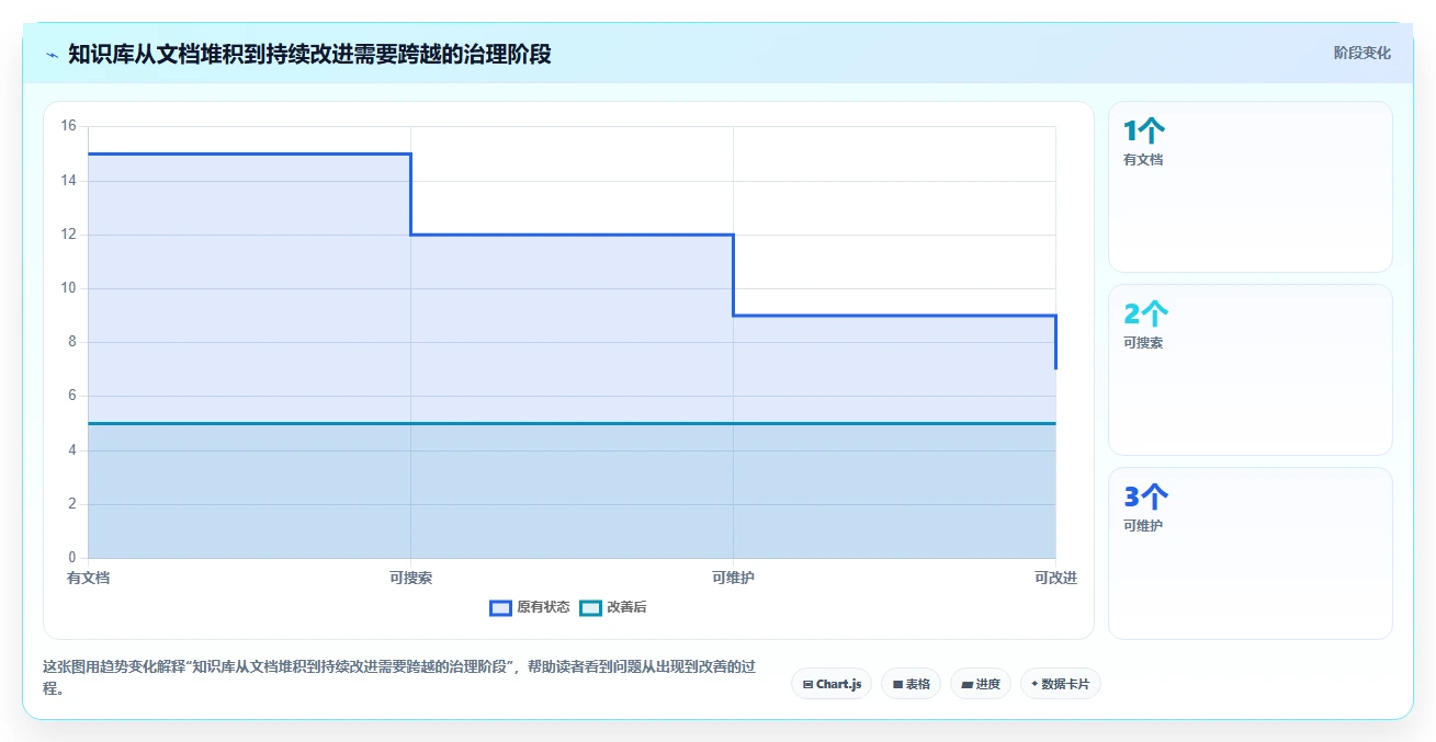 2026年如何构建线上问题知识库?6款Confluence替代工具全面对比