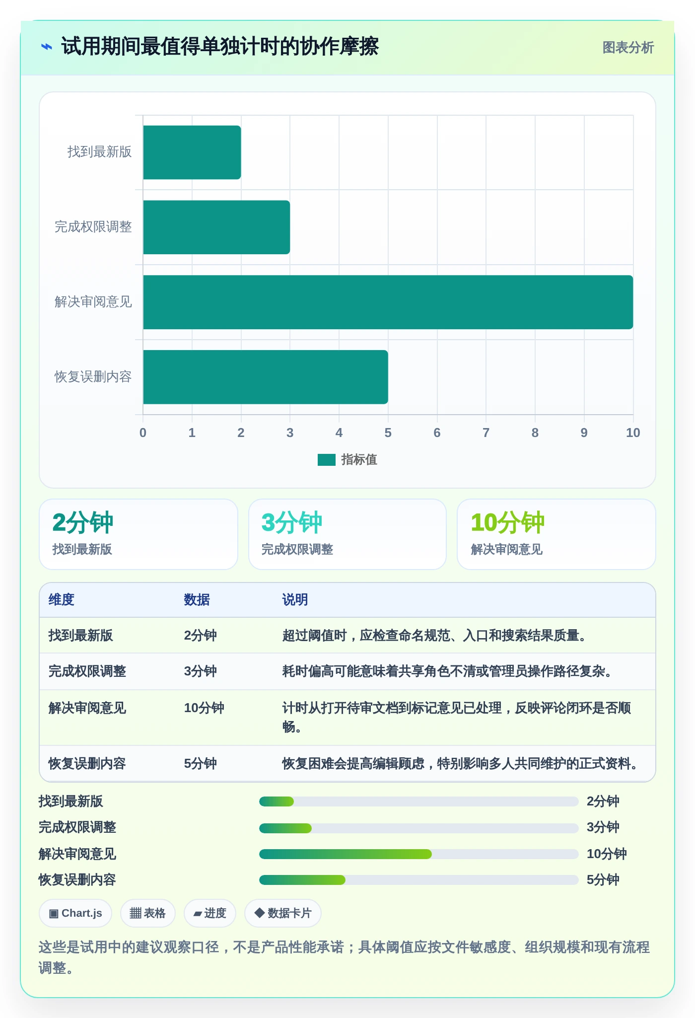 远程办公新常态：2026年不可错过的7款协作文档软件推荐