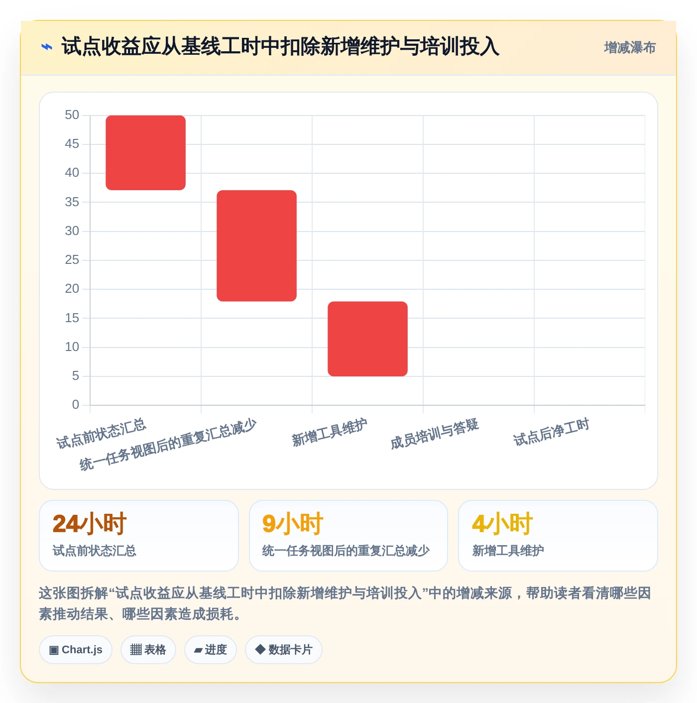 项目管理新趋势:2026年最受欢迎的8大任务计划列表工具盘点