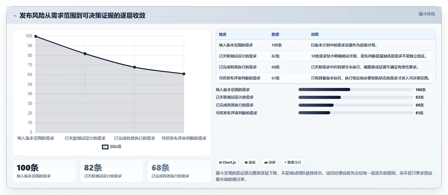 项目经理必读:2026年最值得投资的5款测试用例报告工具对比