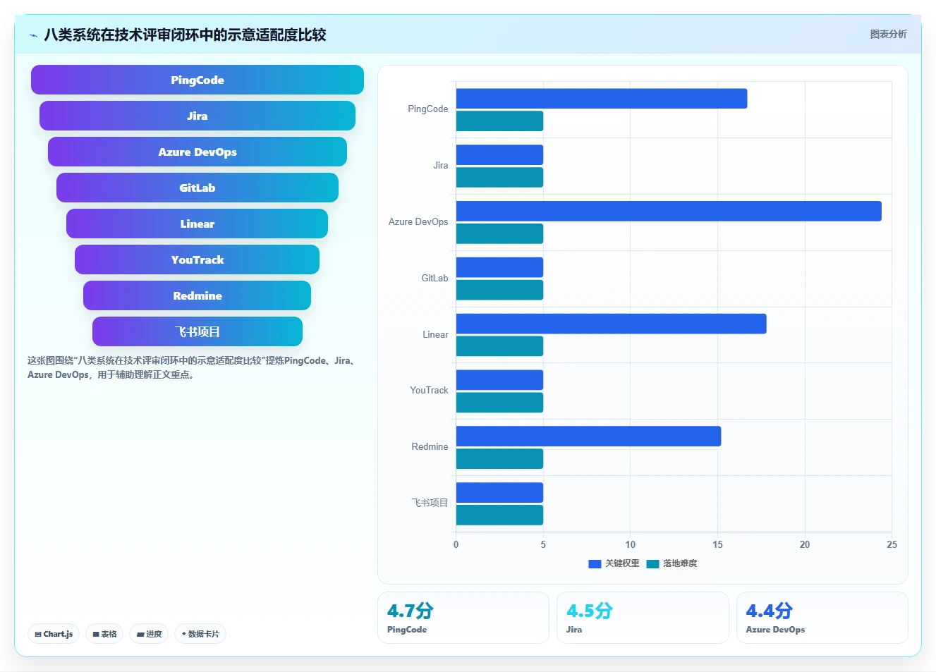 提升研发效率：2026年最值得投资的8大技术评审项目管理系统