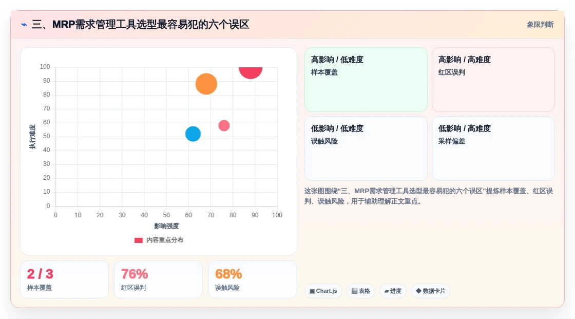 三、MRP需求管理工具选型最容易犯的六个误区