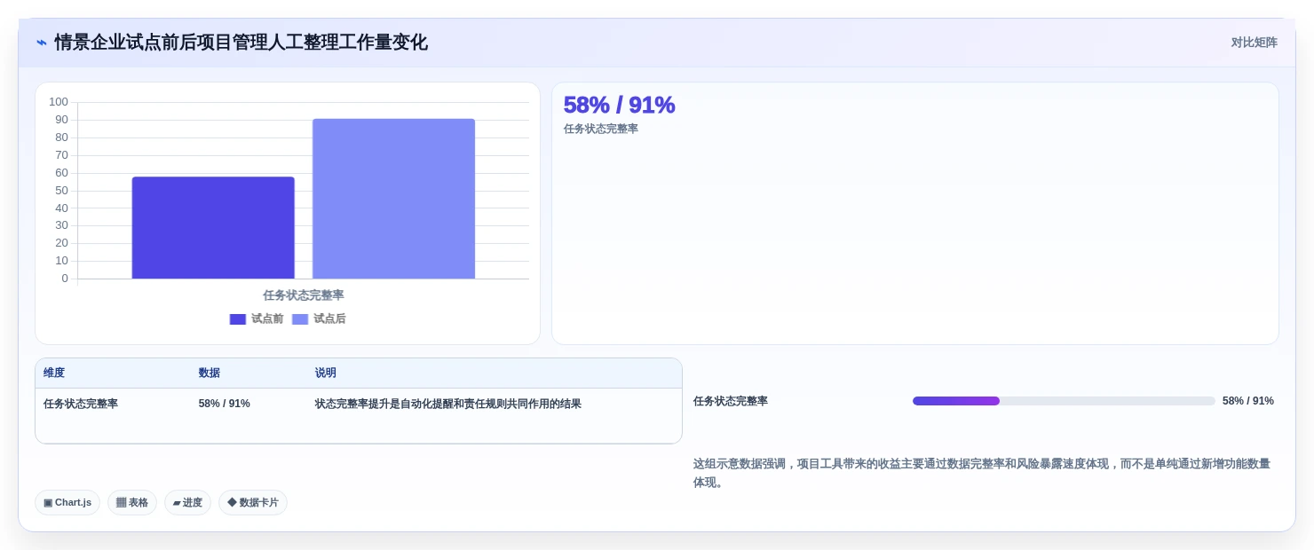 项目经理必读:2026年如何选择最适合你的项目管理工具?Asana VS 其他7款热门工具