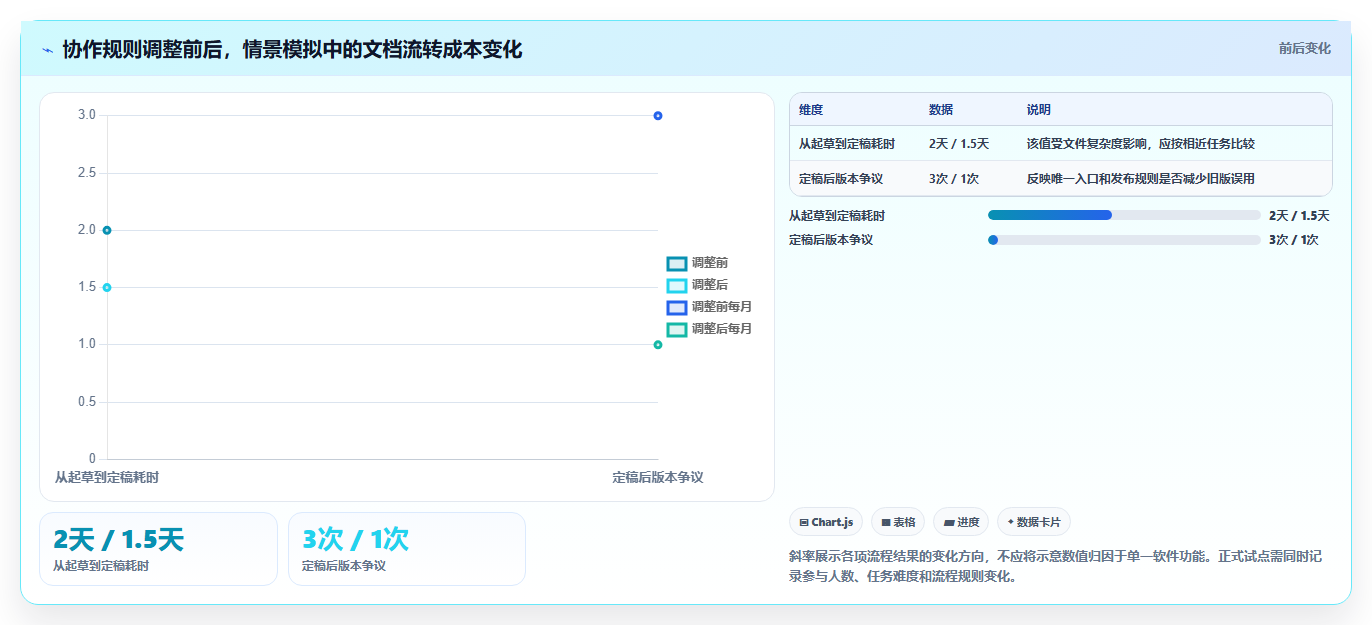 远程办公新标准：7款顶级在协同中编辑工具2026年深度评测
