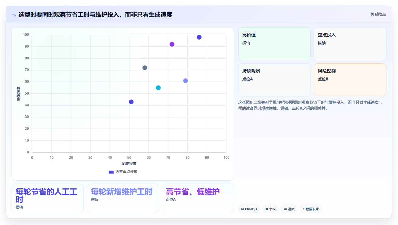 2026年测试用例AI工具大盘点：6款提升效率的必备神器