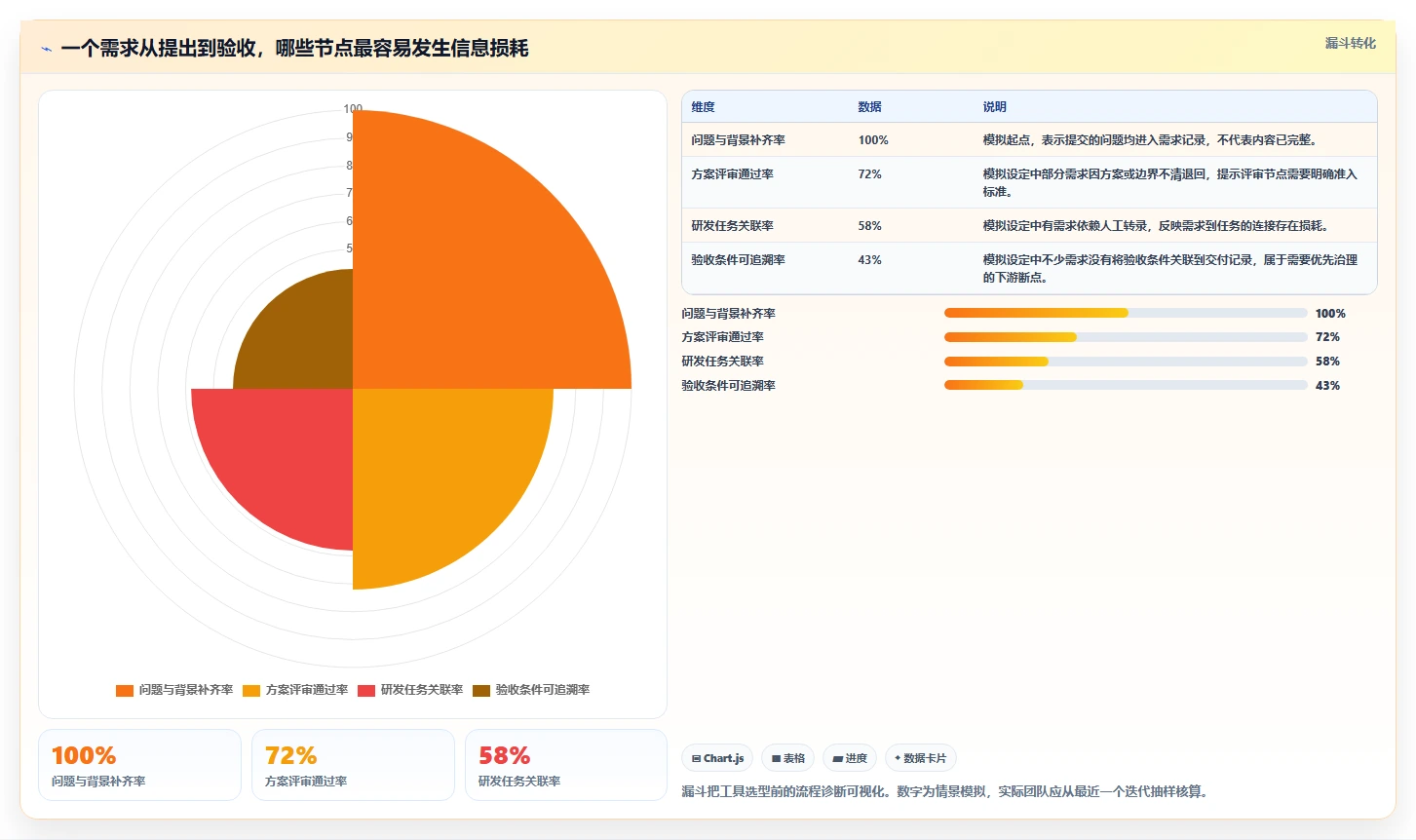 2026年产品经理必备：6款顶级产品需求文档工具有哪些全面对比