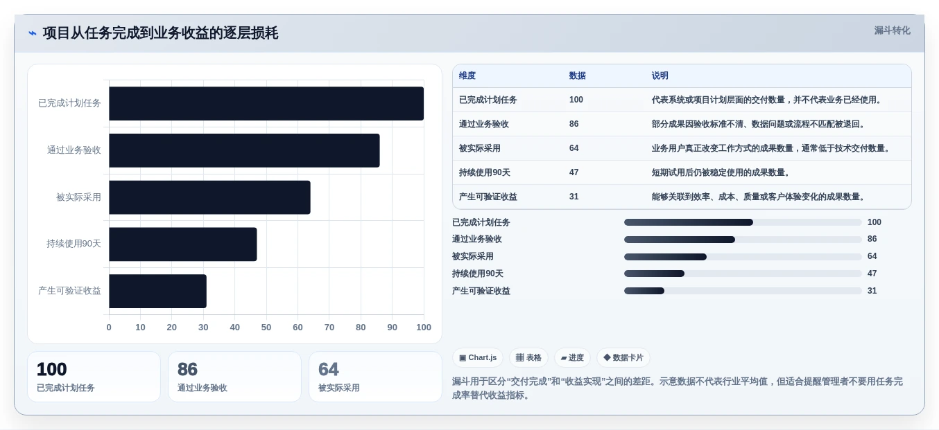 项目管理新趋势:2026年最值得投资的5大调查计划表