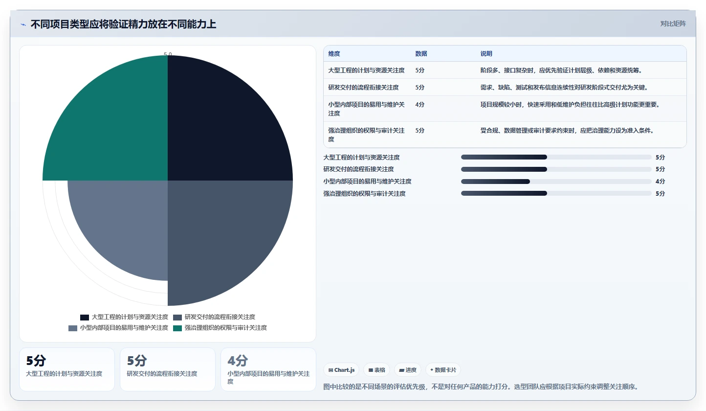 2026年知名的瀑布管理工具推荐与深度测评分析