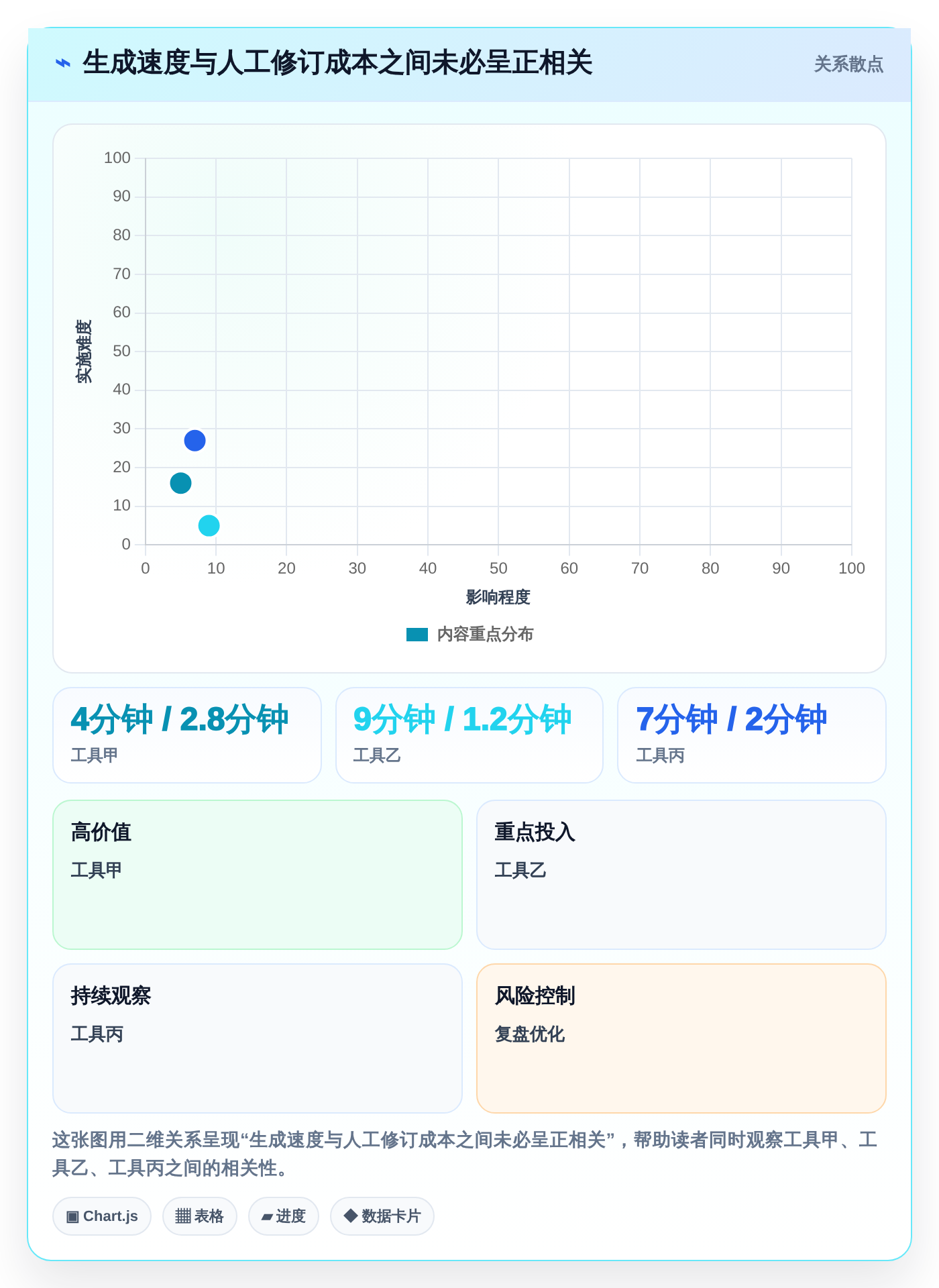 2026年效率革命:8款顶级AI编写测试用例工具全面对比