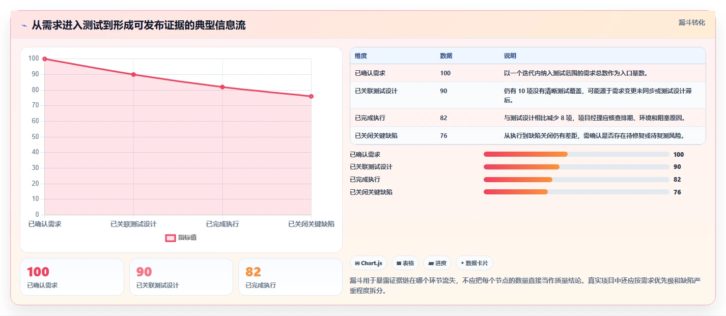 项目经理必备:2026年最值得投资的5款测试管理系统推荐