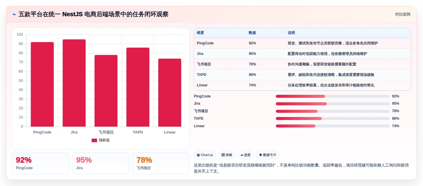 项目经理必看：2026年度5款顶级nestjs项目管理系统深度测评