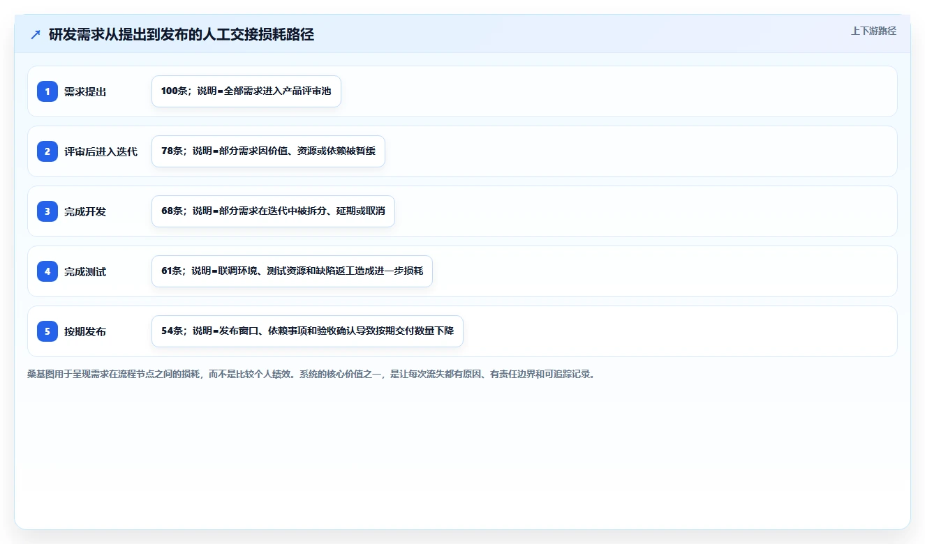 提升研发管理效率：2026年最值得投资的5款项目全流程管理软件