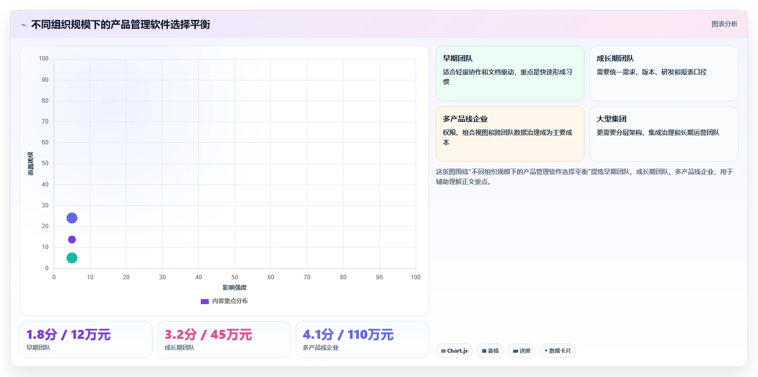 功能全面的产品管理软件有哪些？2026年企业选型指南与测评
