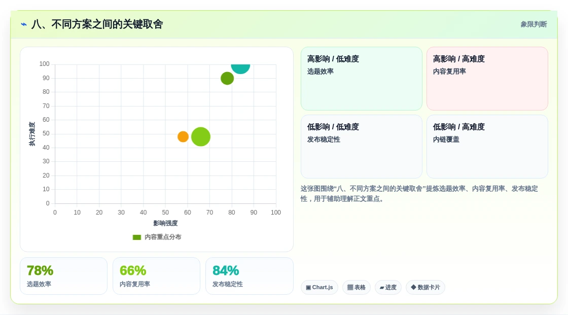 八、不同方案之间的关键取舍