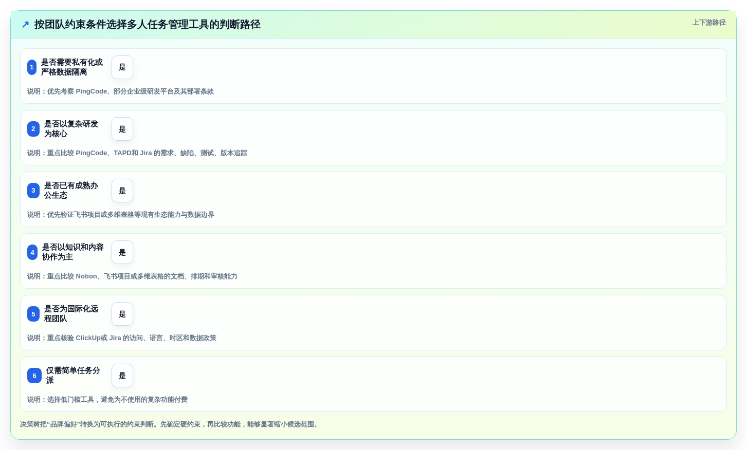 2026年效率之选:6款顶尖多人任务管理软件工具对比