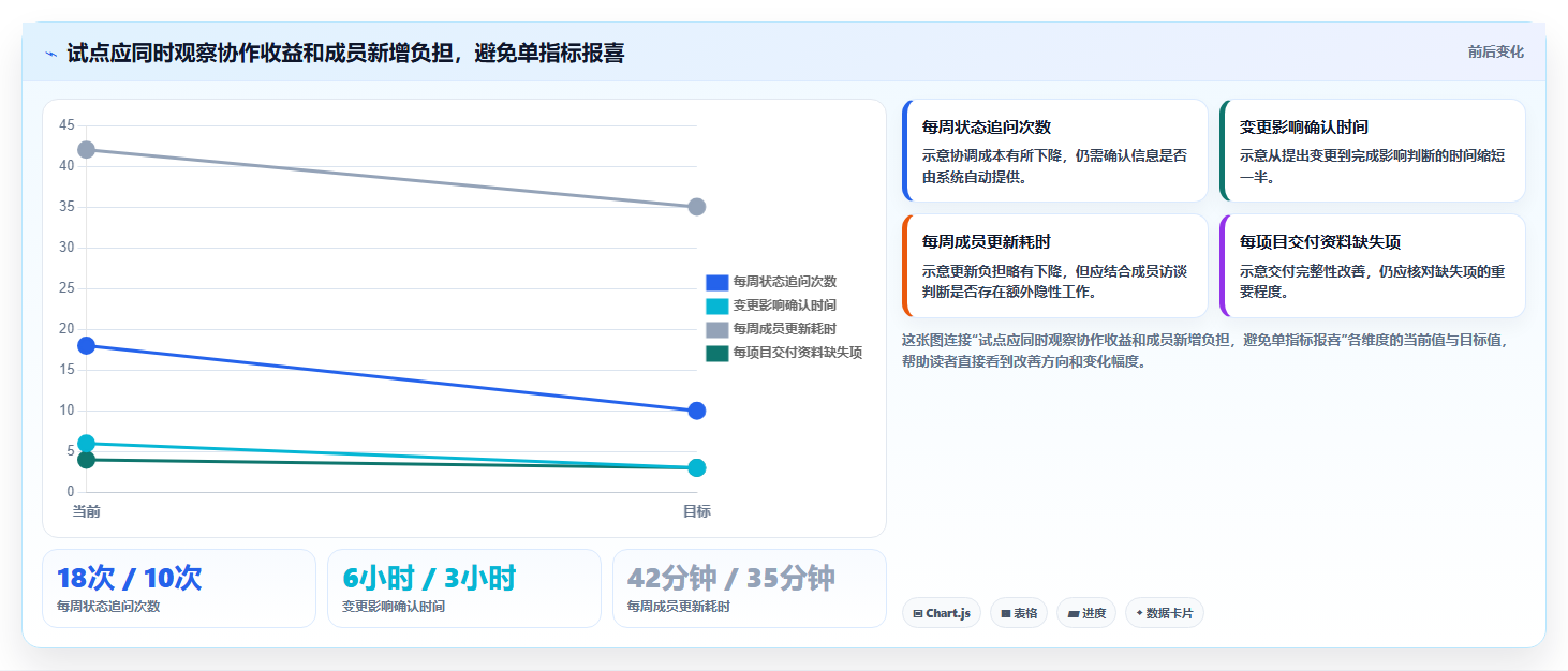 2026年能打通全流程的项目管理工具有哪些:深度测评与选型指南