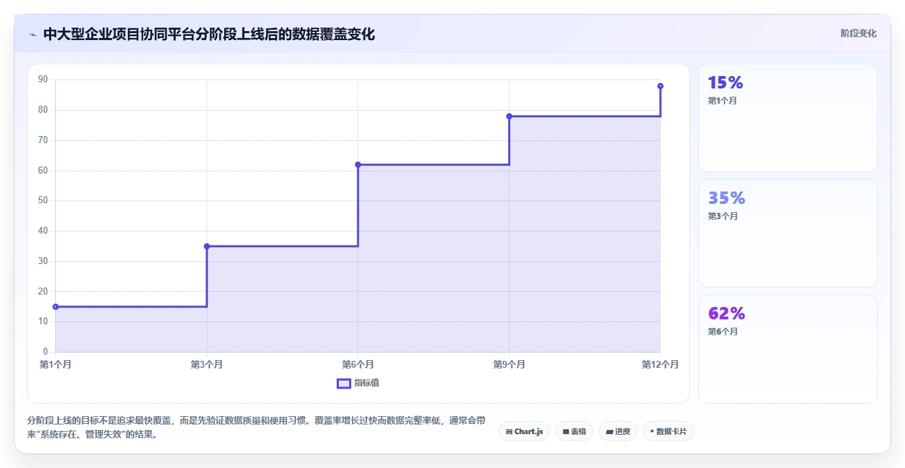 如何选择最佳建材项目管理软件？2026年8大热门工具深度分析