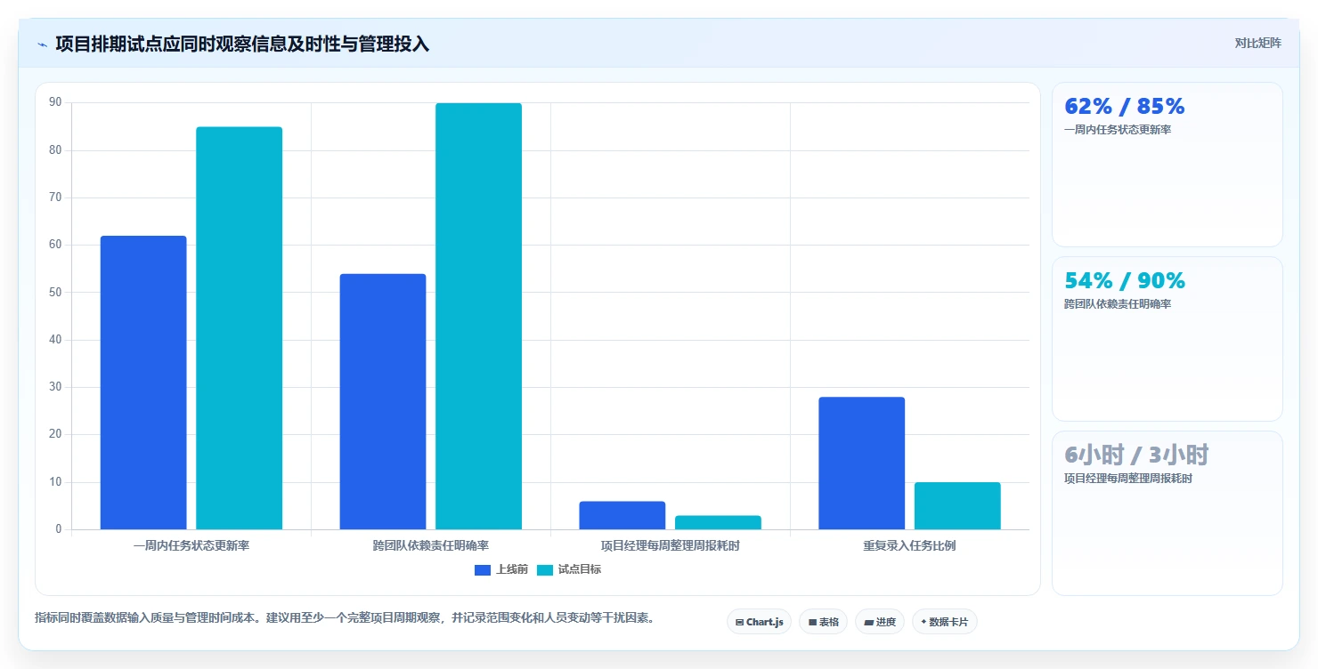 2026年效率之选:6大项目排期管理工具深度对比